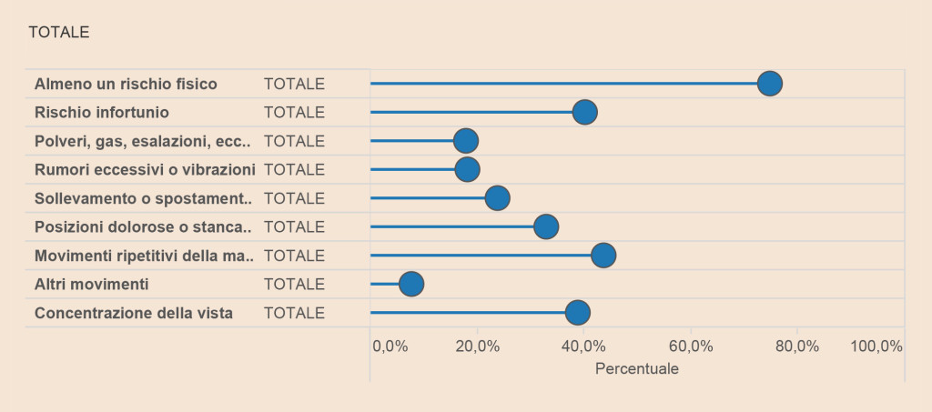 valutazione_rischi