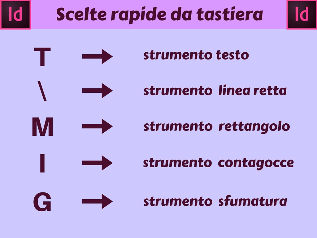 InDesign - Scelte rapide da tastiera