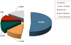 investimenti in formazione